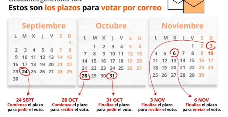 Cómo votar el 10 de noviembre: 10 preguntas sobre papeletas, mesa electoral, o voto por correo en las elecciones generales · Maldita.es